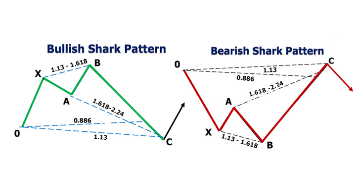 Harmonic trading patterns pdf scott